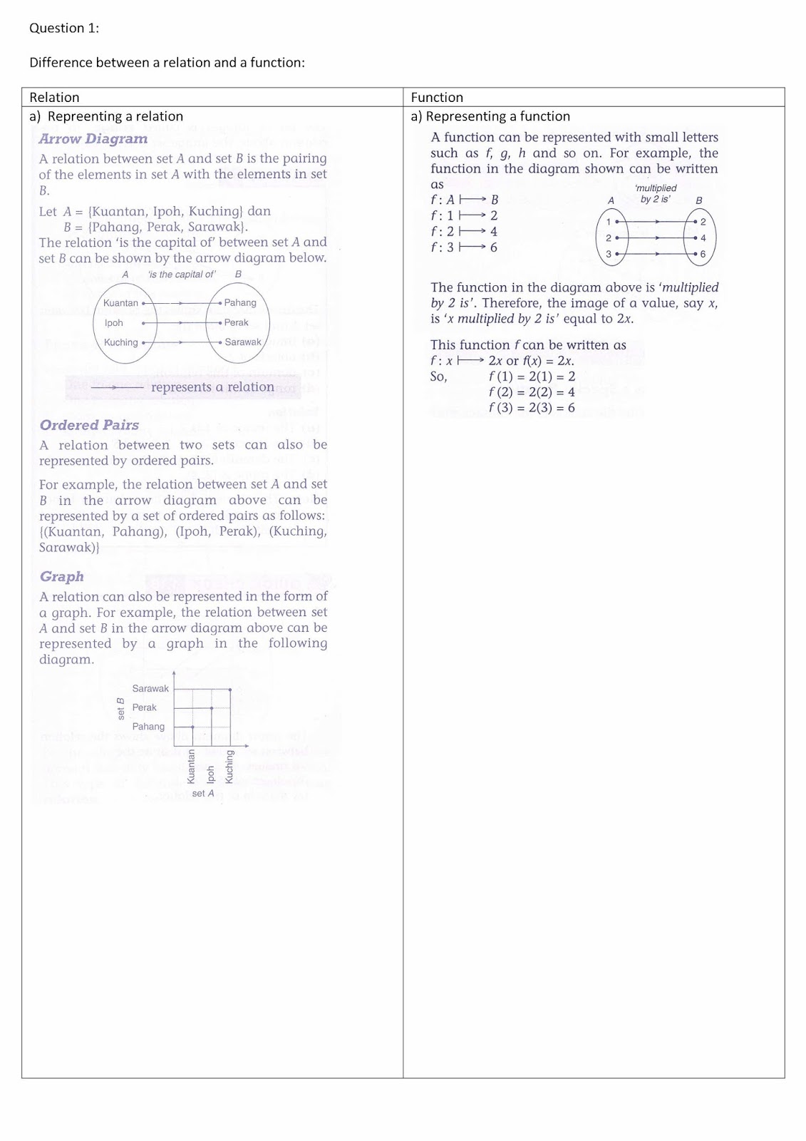 Mathematics t coursework introduction
